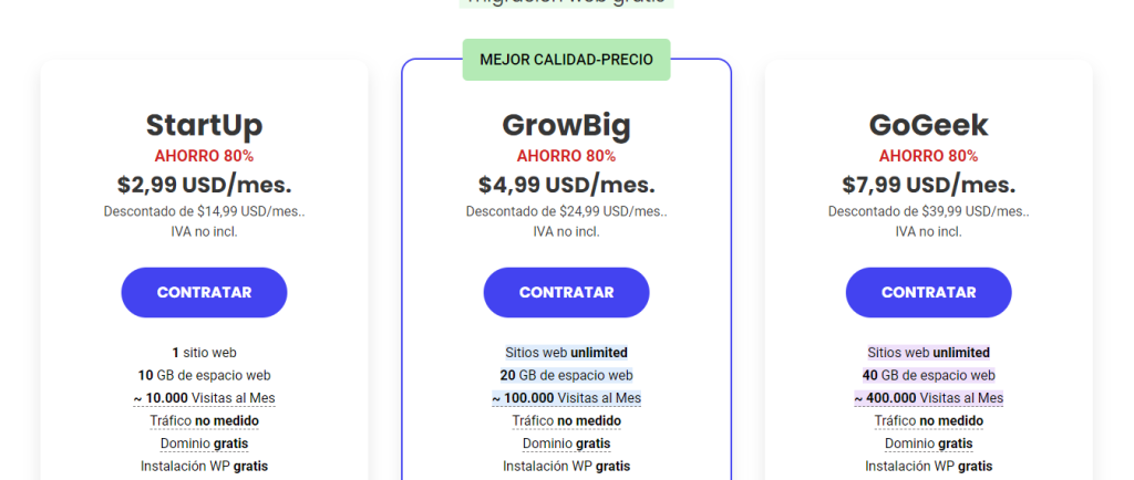Planes de hosting WordPress
