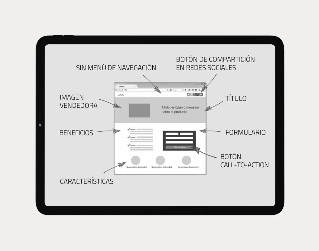 partes-de-alanding-page